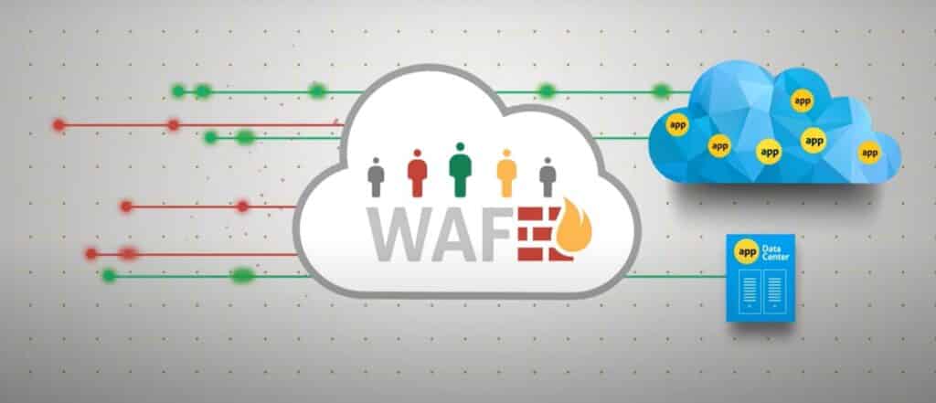 שירותי WAF