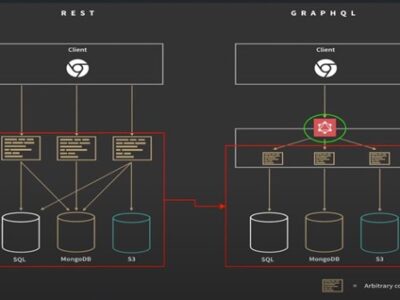 GraphQL